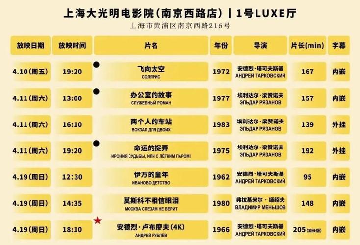 那个我生活了近六年的电影院啊：老影迷的青春记忆、小众影厅推荐与周边情怀打卡攻略