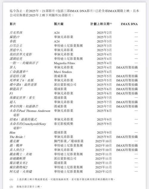 时代华纳影院今日热映片单 | 最新排片时间表 | 正在热播电影推荐